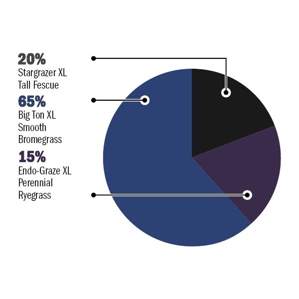 La Crosse Seed Special Waterway Mixture 50 lb Bag