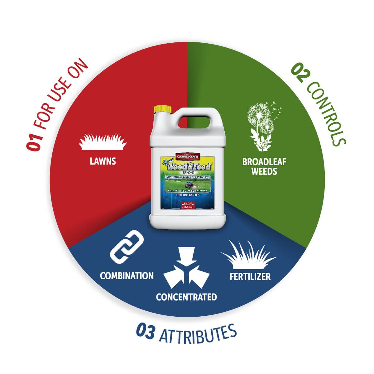 Gordon's Liquid Lawn & Garden Weed & Feed 1 Gallon